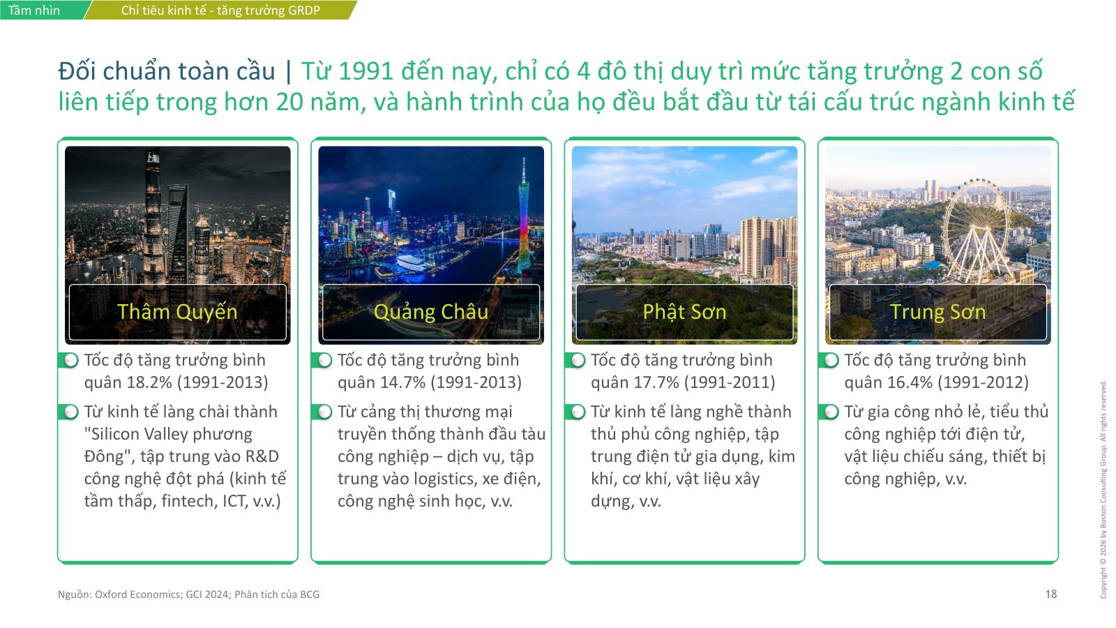 Slide đối chuẩn bốn đô thị Thâm Quyến, Quảng Châu, Phật Sơn, Trung Sơn tăng trưởng hai con số